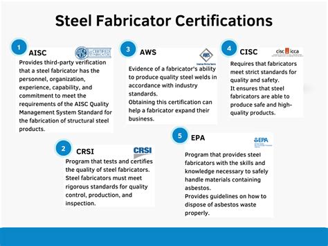 requirements for metal fabrication|steel fabrication certification standard.